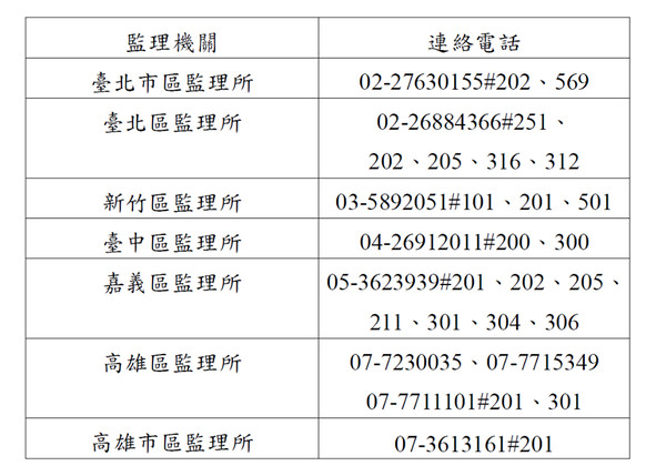 ▲▼交通部給計程車、遊覽車司機的「每月1萬元」薪資補貼入帳了。（圖／公路總局提供）