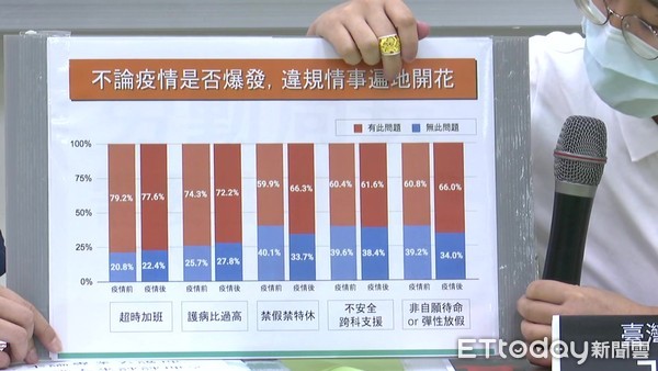 ▲▼醫護撐人命誰來撐醫護（圖／記者陳家豪攝）