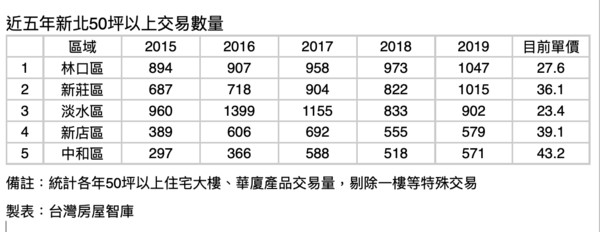 ▲▼ 林口,換屋族,中大坪數。（圖／記者林裕豐攝）