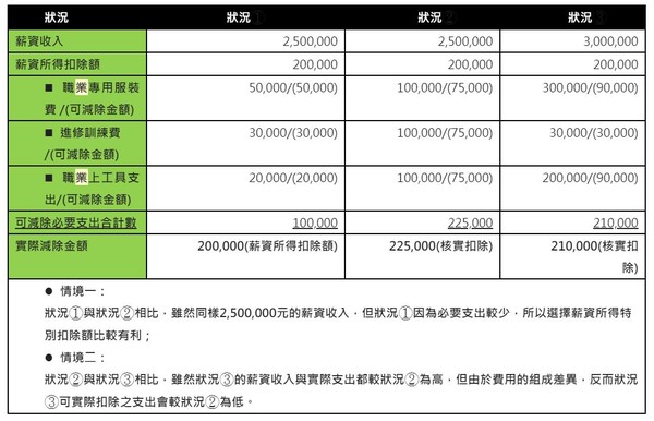 ▲▼林若亞條款,薪資核實扣除,高薪,計算表。（圖／記者吳靜君攝）