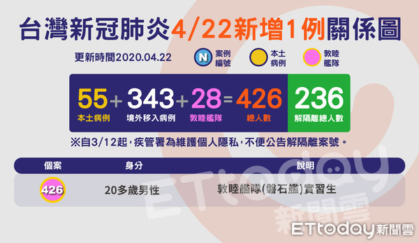 ▲▼426,肺炎,關係圖,地圖（圖／陳昱璇製）