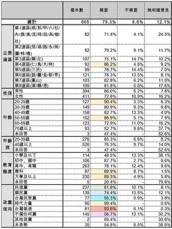 ▲時代力量公布最新政情民調。（圖／時代力量提供）