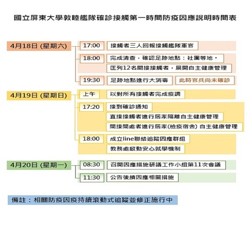 ▲屏東大學公告敦睦艦隊官兵染疫，校方應變作為             。（圖／取自屏東大學臉書）