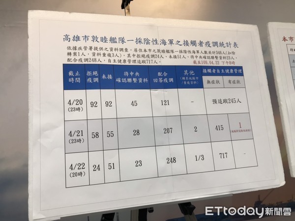 ▲▼             。（圖／記者洪靖宜攝）