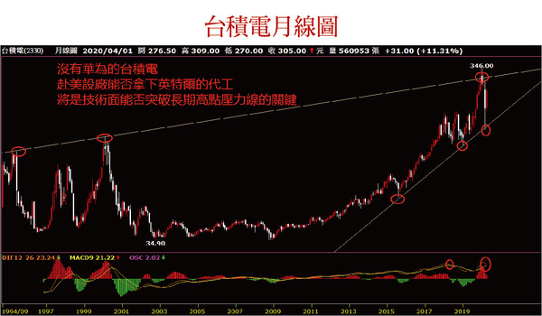 ▲圖片來源「理財周刊」提供▼