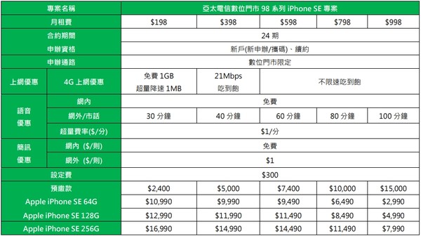 ▲▼亞太電信iPhone SE購機方案。（圖／亞太電信提供）