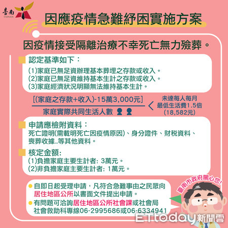 ▲新冠肺炎衝擊民眾生計，台南市政府擴大受理防疫補償金、急難紓困及勞工紓困生活補貼申請，幫助受疫情影響致生計困難之民眾渡過此次難關。（圖／記者林悅翻攝，下同）