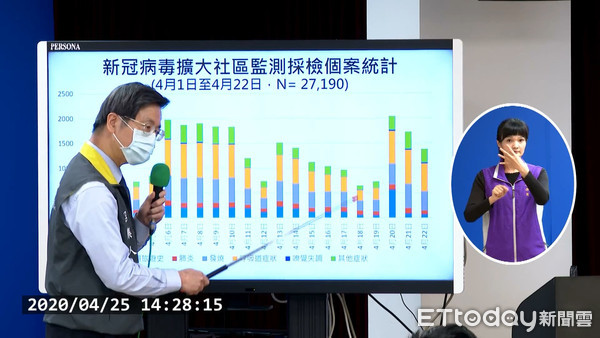 ▲▼0425中央流行疫情指揮中心記者會。（圖／中央流行疫情指揮中心提供）