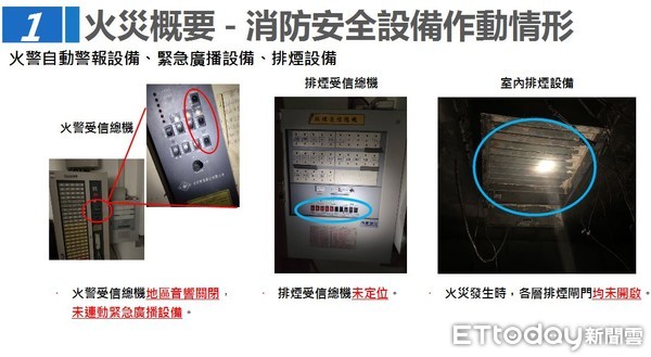 ▲▼林森錢櫃火警簡報概要。（圖／消防局提供）