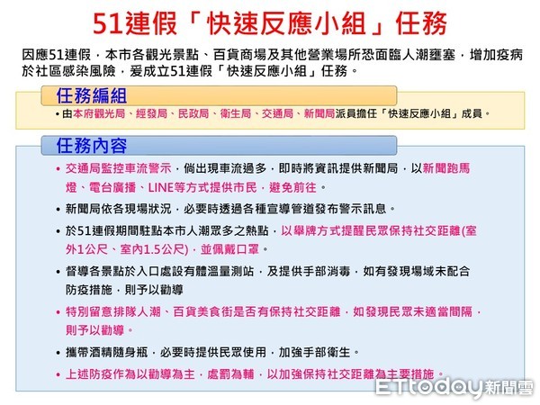 ▲高雄市政府組五一連假「快速反應小組」。（圖／記者許宥孺翻攝）