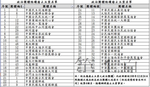 ▲▼內政部公佈政治團體陸續廢止立案名單。（圖／內政部提供）