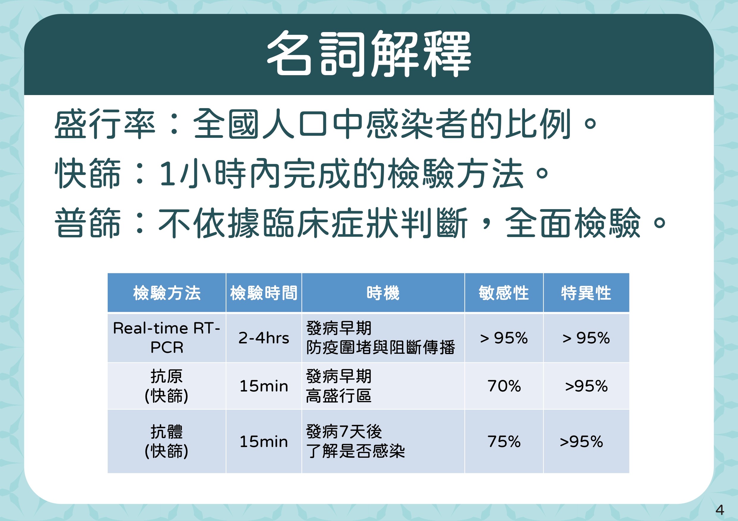 ▲▼4/28精準防疫一百天-整體策略。盛行率、快篩、普篩名詞解釋。（圖／指揮中心提供）