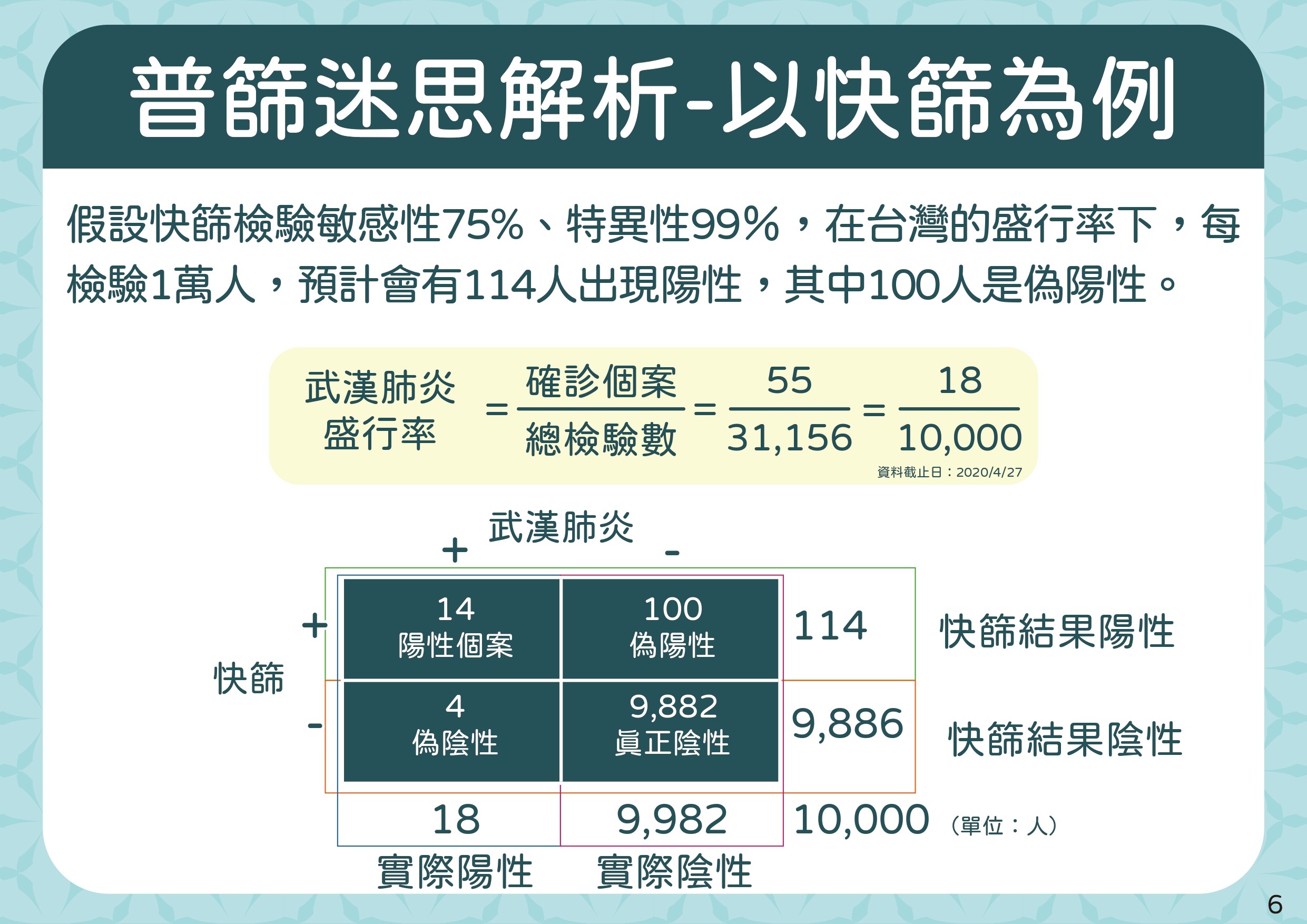 ▲▼4/28精準防疫一百天-整體策略。普篩迷思解析、以快篩為例。（圖／指揮中心提供）