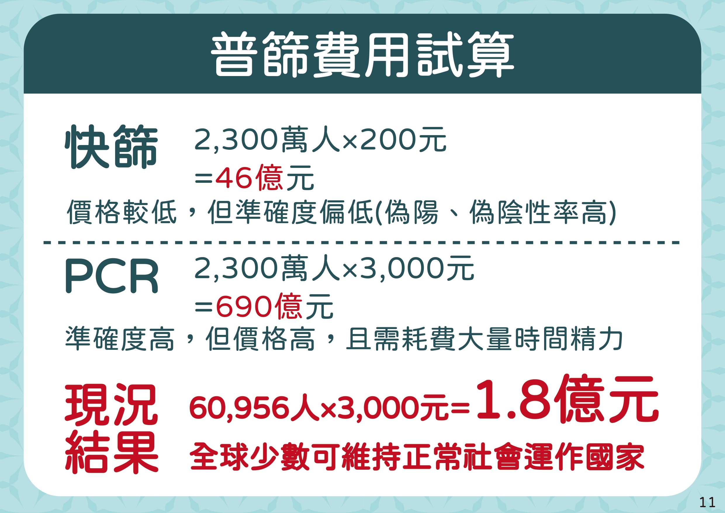 ▲▼4/28精準防疫一百天-整體策略。普篩費用試算。（圖／指揮中心提供）