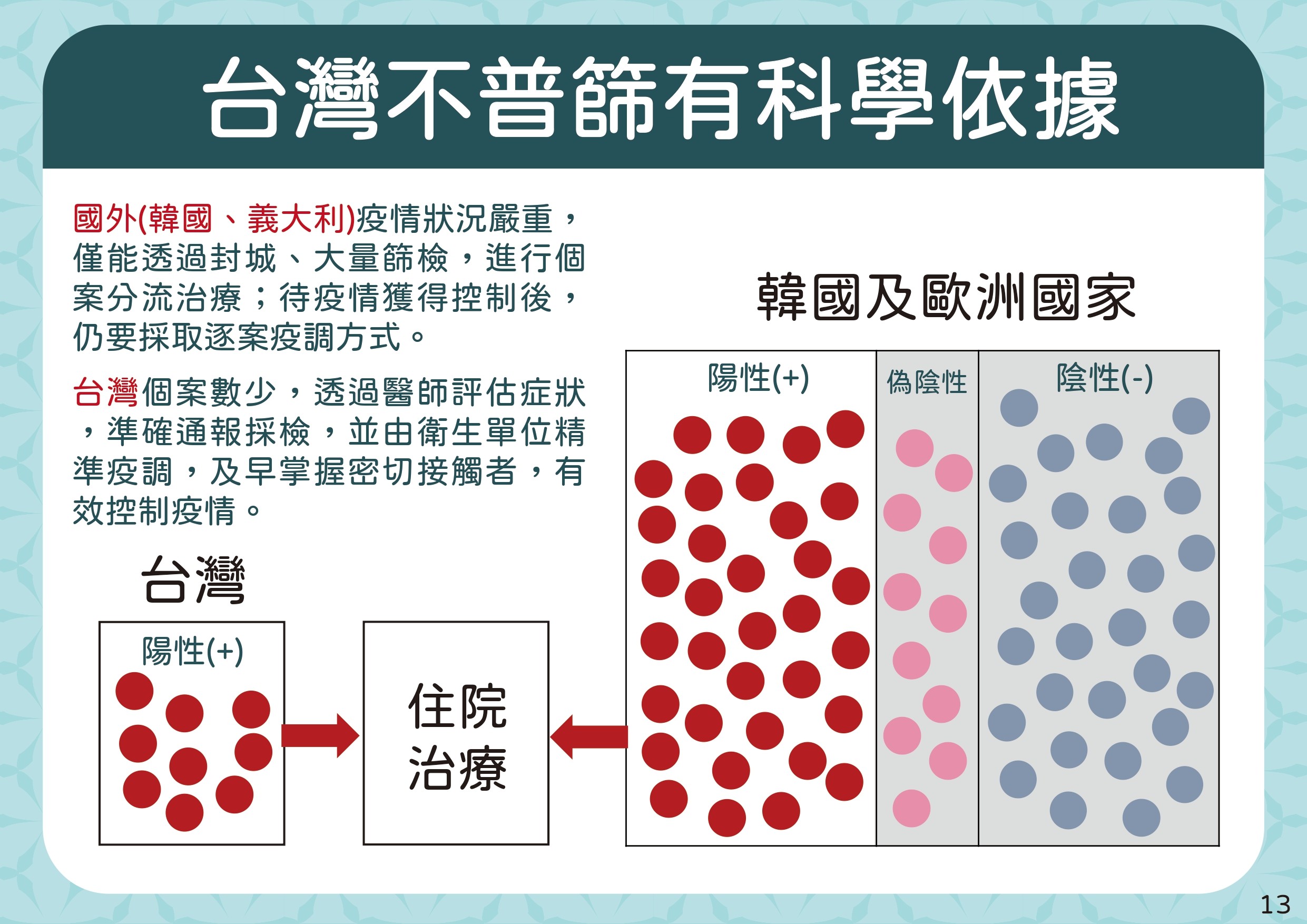 ▲▼4/28精準防疫一百天-整體策略。台灣不普篩有科學依據。（圖／指揮中心提供）