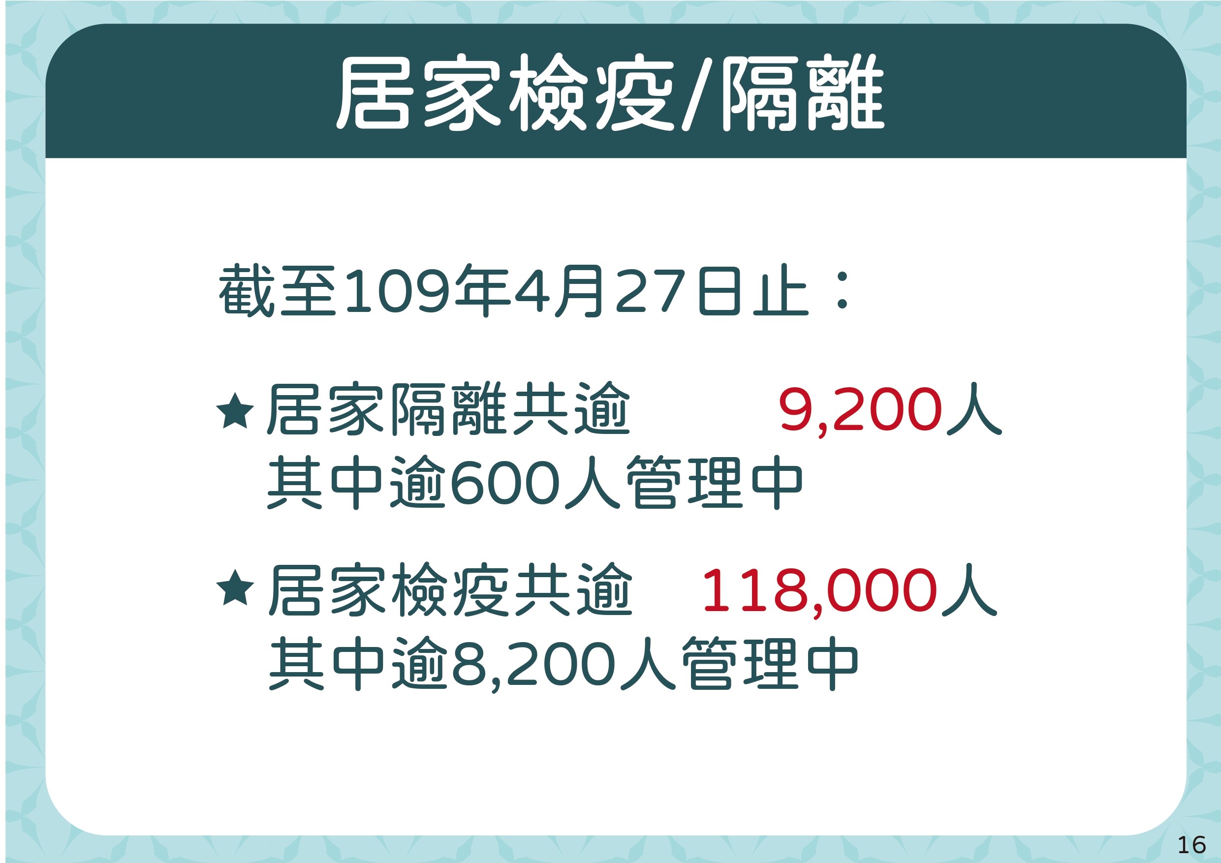 ▲▼4/28精準防疫一百天-整體策略。居家檢疫/隔離。（圖／指揮中心提供）