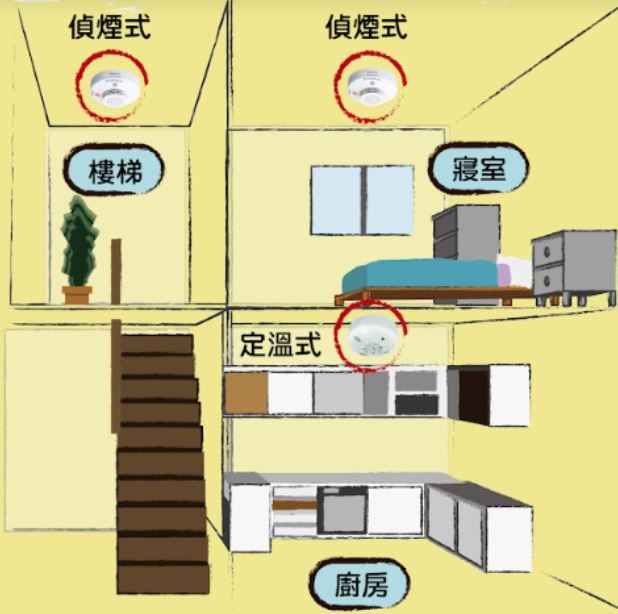 ▲住警器。（圖／翻攝自內政部消防署官網）