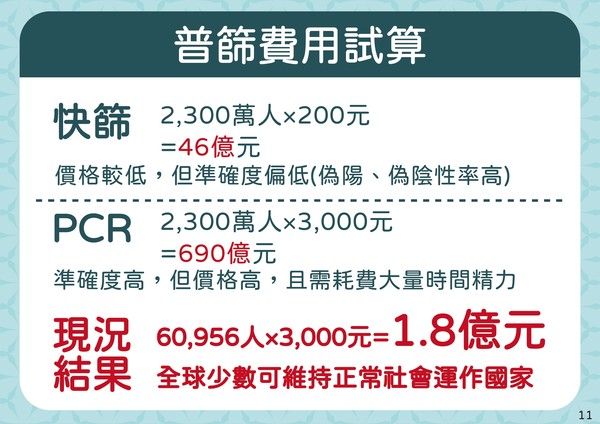 ▲▼4/28精準防疫一百天-整體策略。普篩費用試算。（圖／指揮中心提供）