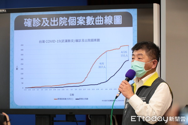 ▲▼指揮中心4/28記者會。（圖／指揮中心提供）