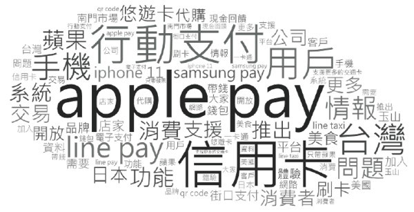 ▲▼Apple Pay社群討論之詞頻數文字雲             。（圖／Social Lab社群實驗室授權）