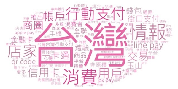▲▼台灣Pay社群討論之詞頻數文字雲。（圖／Social Lab社群實驗室授權）