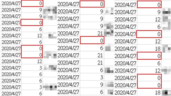 官方提供的捐贈名單中，發現儘管不少人捐出21片，但仍有部分民眾捐贈數量為「0片」。（翻攝健康保險資料開放服務）