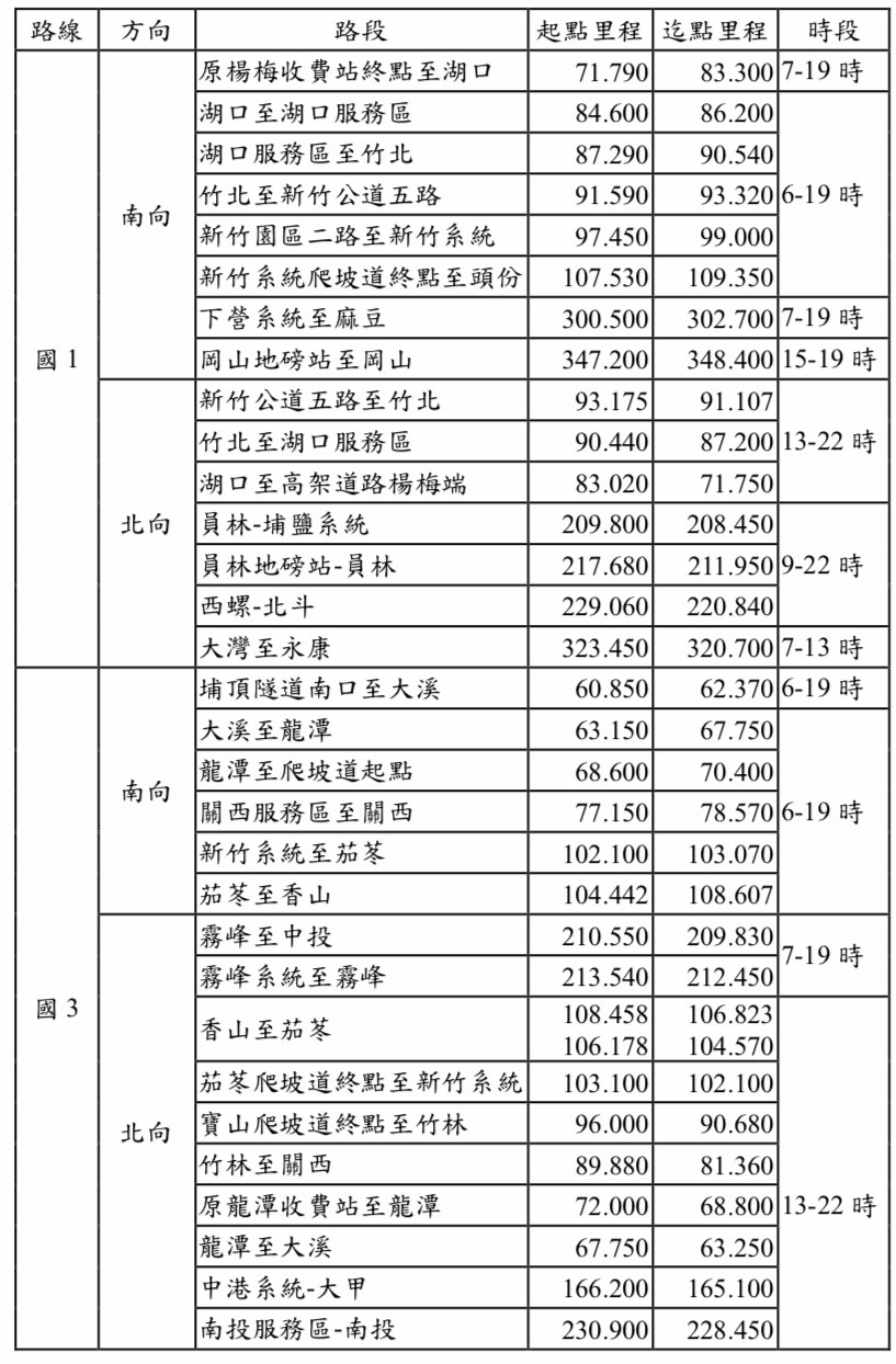 ▲▼母親節國道疏運措施。（圖／高公局提供）