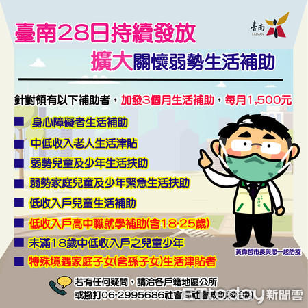 關懷弱勢加發補助金再增2對象台南市完成撥款已逾7萬人受惠 Ettoday地方新聞 Ettoday新聞雲