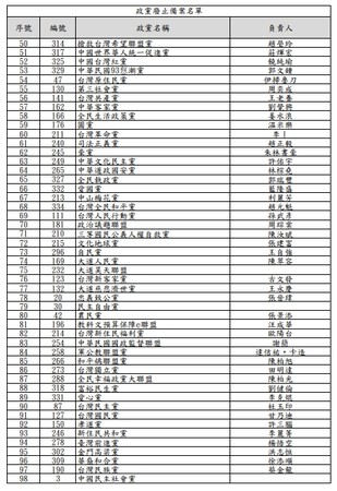 ▲▼內政部公布171個遭廢止備案的政黨名單。（圖／內政部提供）