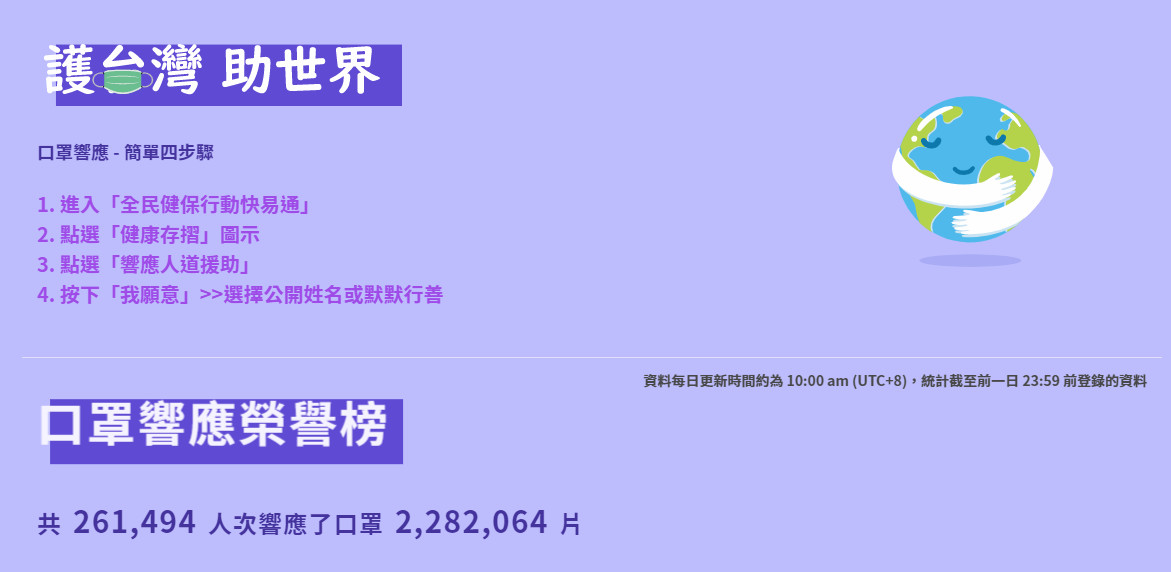 ▲▼護臺灣．助世界，捐口罩人數、數量。（圖／翻攝自【2020世衛日．護助年】活動網站）