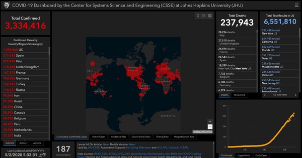 ▲▼全球新冠疫情統計。（圖／翻攝約翰霍普金斯大學網站）