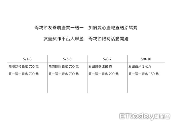 ▲ 母親節「友善契作平台大聯盟」 有機農作愛心產地直送媽媽。（圖／新北市農業局提供）