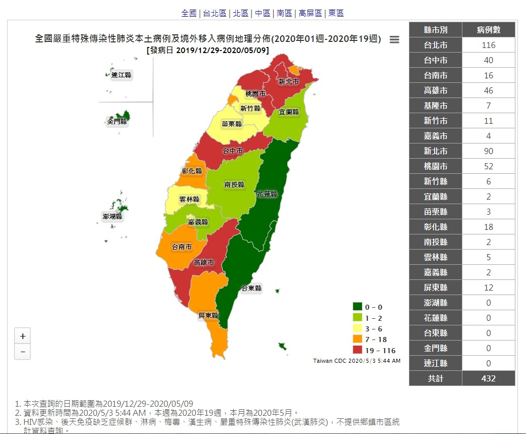 ▲▼截至5月3日上午為止，全台確診案例累積達432例，台北市有116例。（圖／記者陳詩璧攝）