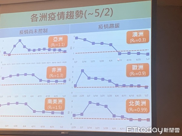 ▲▼ 台大公衛學院新冠肺炎疫情記者會5/4。（圖／記者林育綾攝）