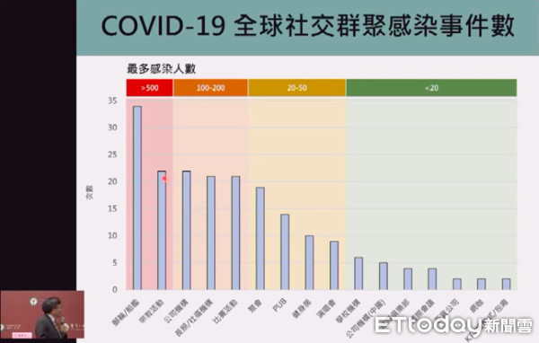 ▲▼ 台大公衛學院抗新冠肺炎記者會5/4。（圖／記者林育綾攝）