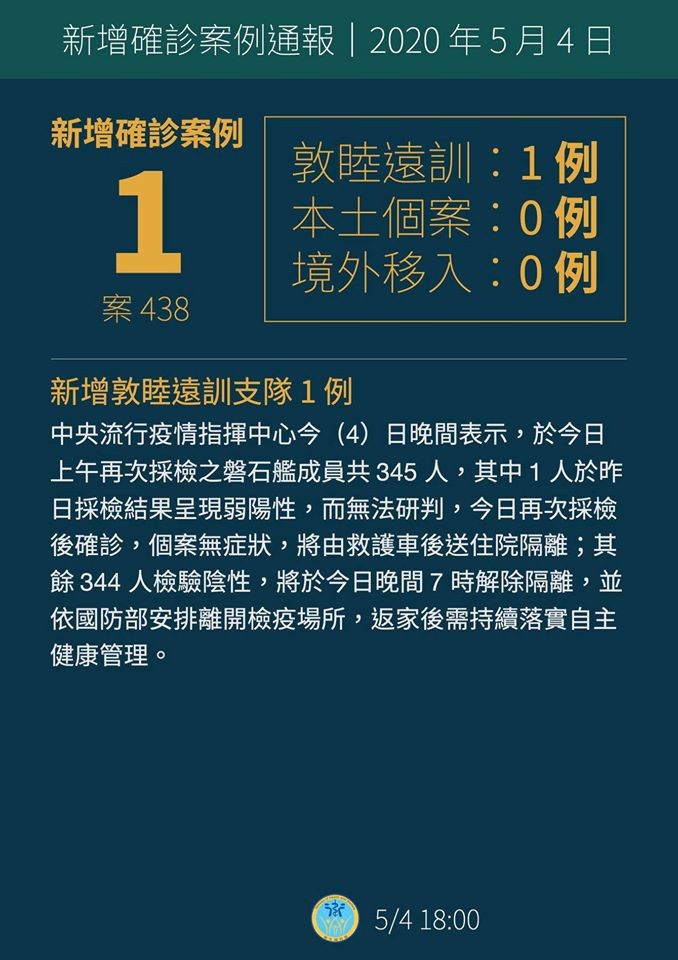 ▲▼敦睦艦隊新增1人確診，其餘今晚可返家。（圖／翻攝自Facebook／衛生福利部）