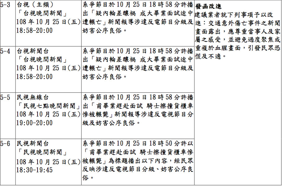 ▲▼國家通訊傳播委員會109年5月6日第908次委員會議審議節目一覽表（圖／NCC提供）