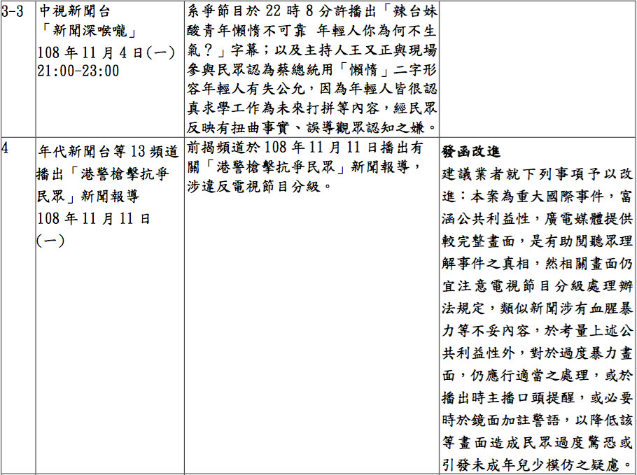 ▲▼國家通訊傳播委員會109年5月6日第908次委員會議審議節目一覽表（圖／NCC提供）