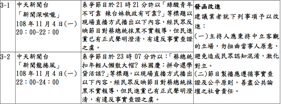 ▲▼國家通訊傳播委員會109年5月6日第908次委員會議審議節目一覽表（圖／NCC提供）