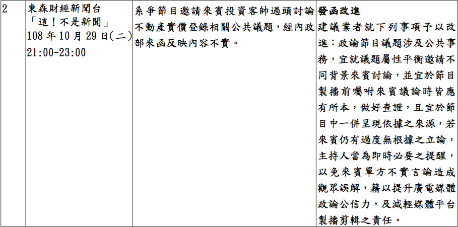 ▲▼國家通訊傳播委員會109年5月6日第908次委員會議審議節目一覽表（圖／NCC提供）