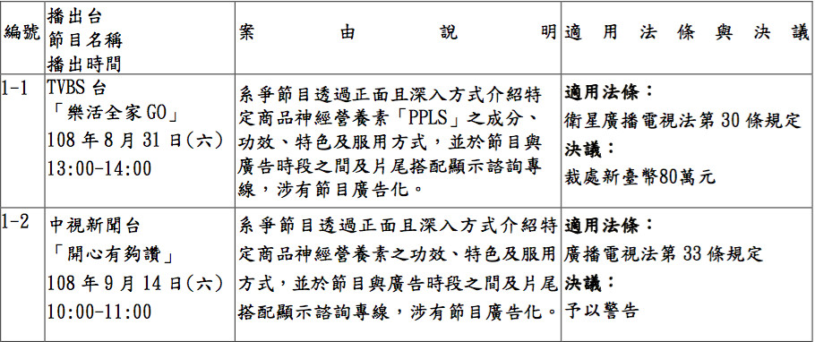 ▲▼國家通訊傳播委員會109年5月6日第908次委員會議審議節目一覽表（圖／NCC提供）