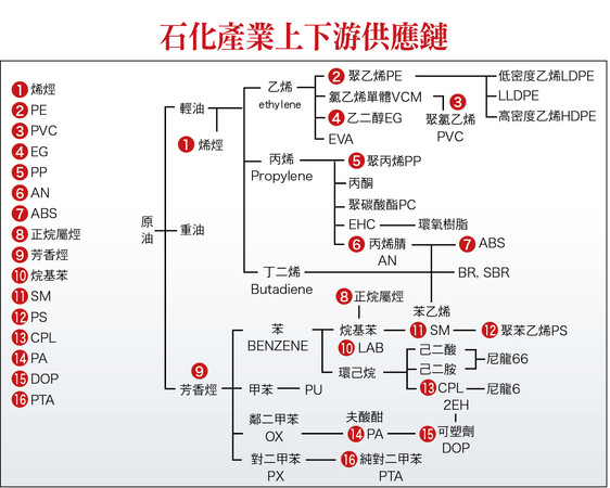 ▲圖片來源「理財周刊」提供▼