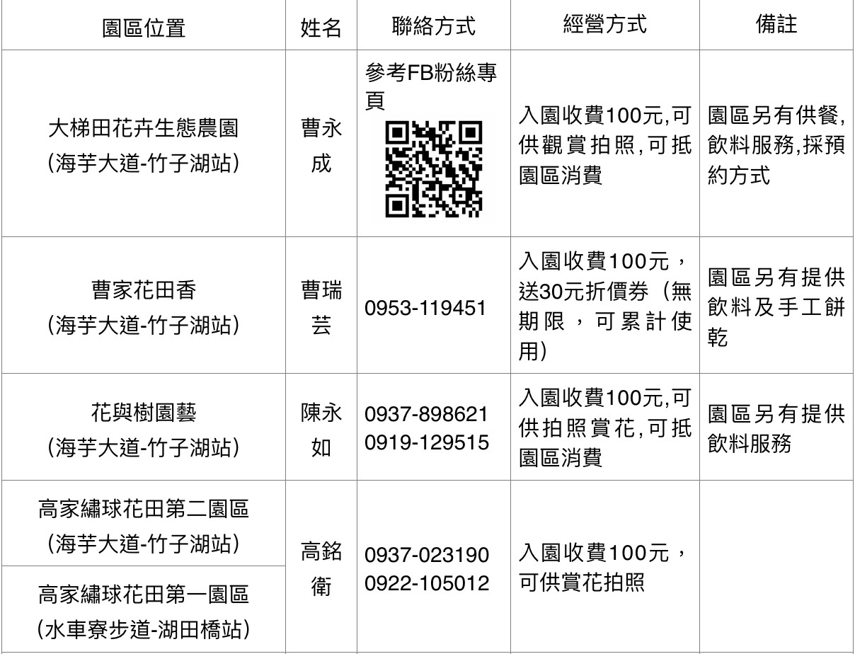 ▲2020竹子湖繡球花季增至13家。（圖／北市府產業局提供）