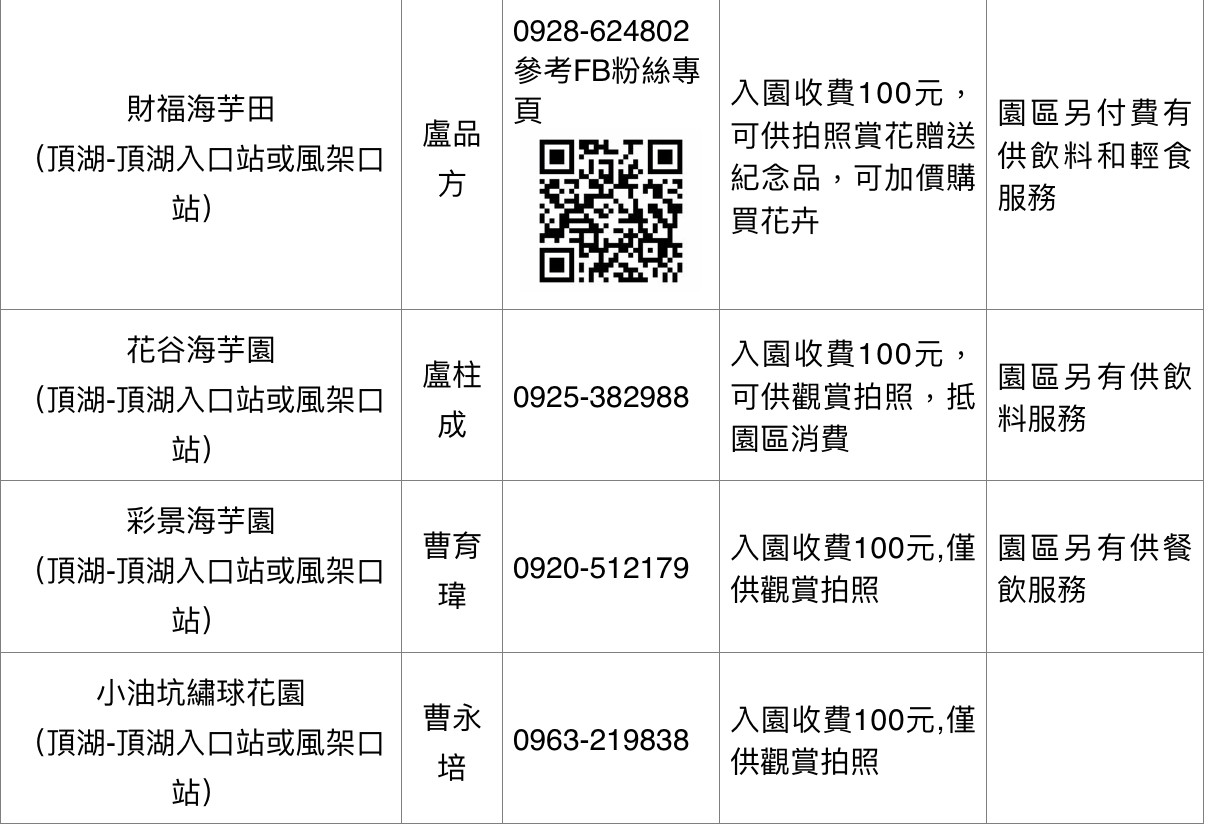 ▲2020竹子湖繡球花季增至13家。（圖／北市府產業局提供）