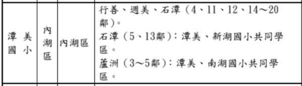 ▲▼ 設籍,潭美國小,行善路。（圖／記者林裕豐攝）