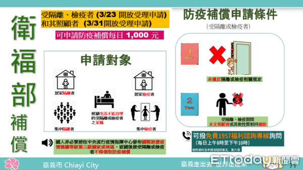 ▲嘉義市發放首波防疫補償金 113人符合資格        。（圖／記者翁伊森翻攝）