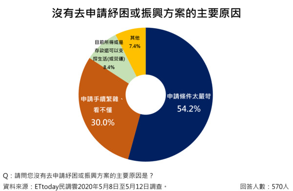 ▲▼民調。（圖／ETtoday民調雲）