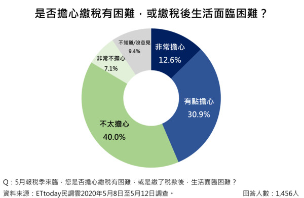 ▲▼民調。（圖／ETtoday民調雲）