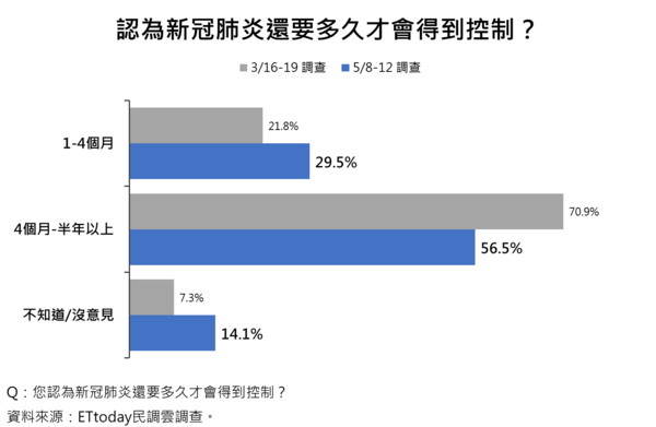 ▲▼民調。（圖／ETtoday民調雲）