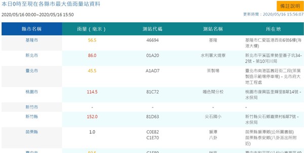 ▲尖石地區豪雨造成落石坍塌　搶修後恢復單向通車。（圖／記者陳凱力翻攝）